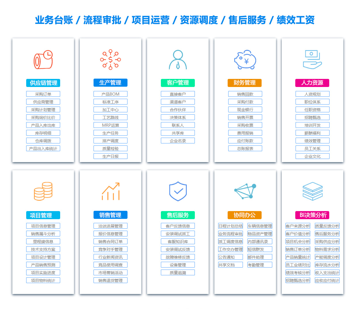 淮安销售管理系统